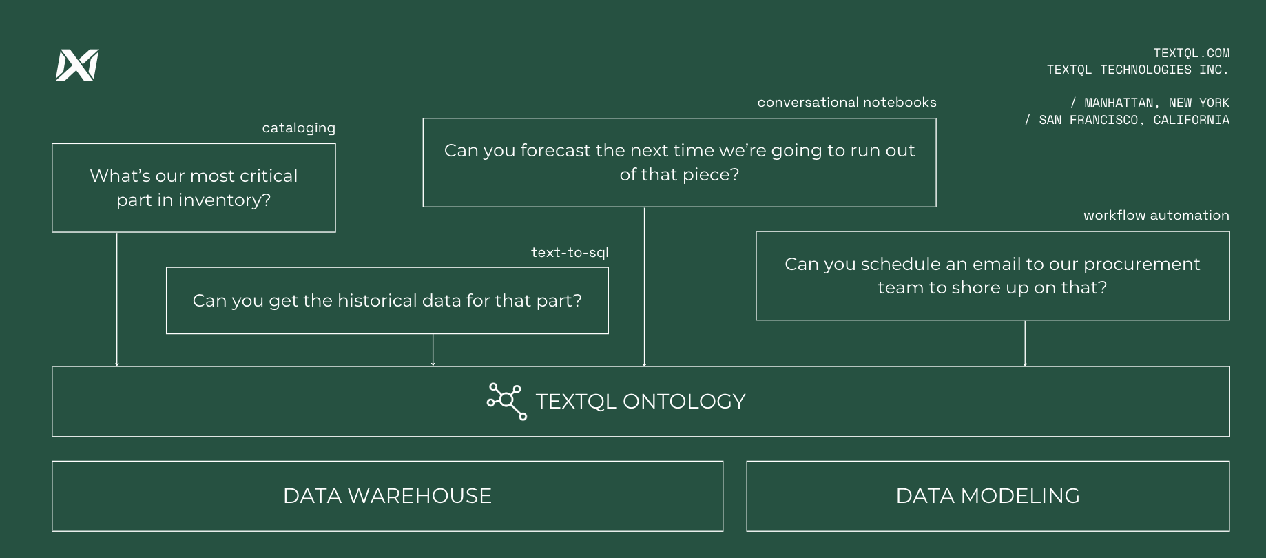 TextQL Interface