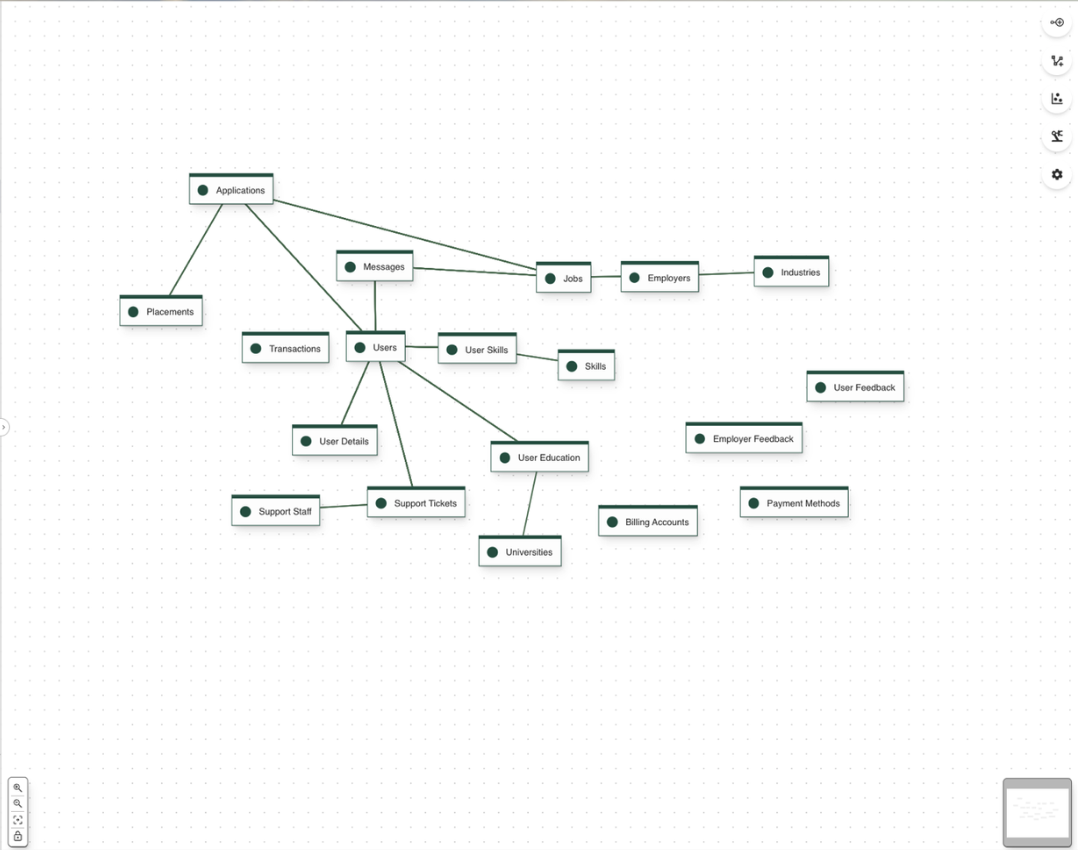 A sample ontology