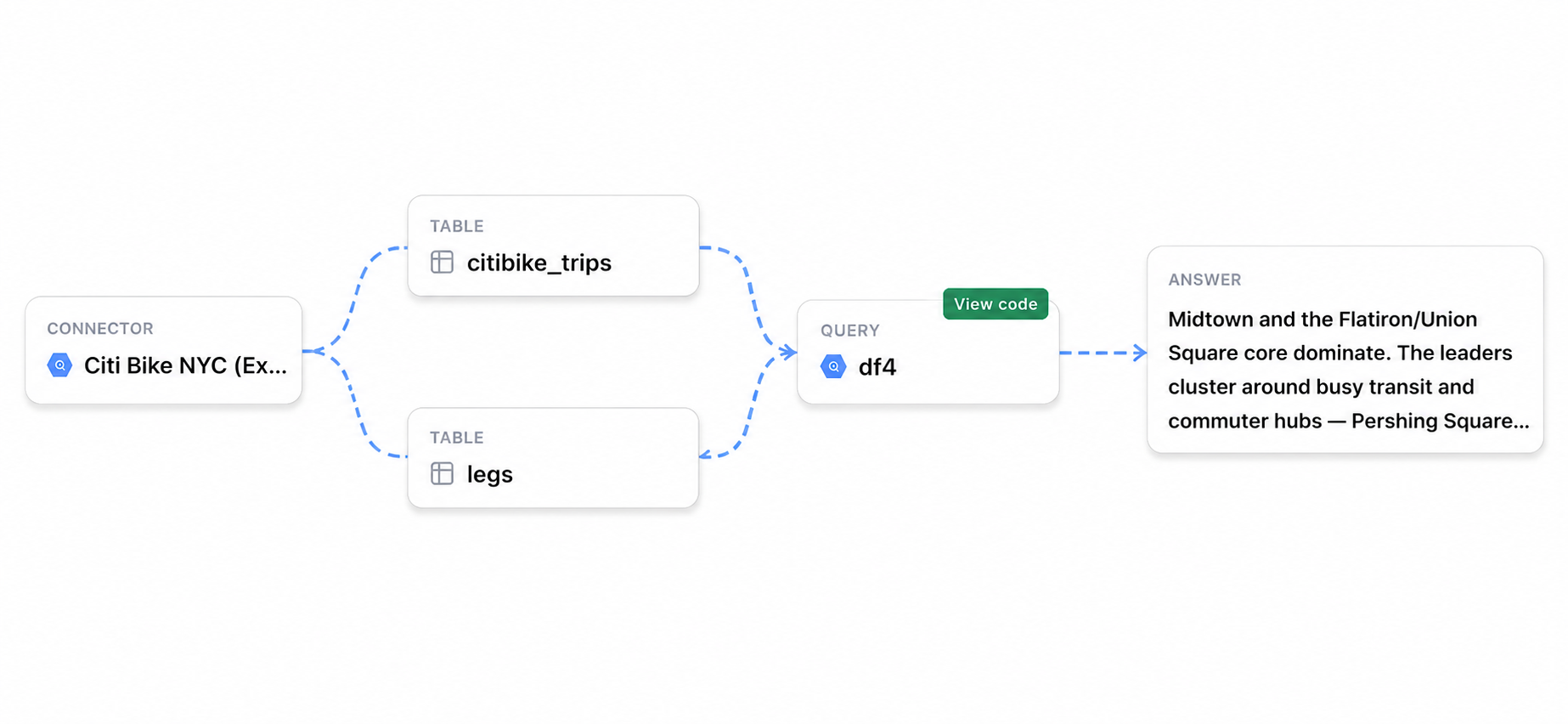 Data Lineage