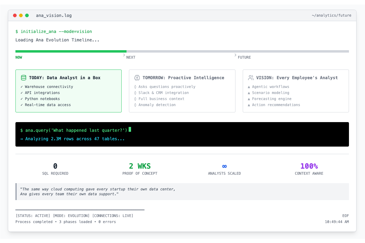 blog/introducing-ana/ana-vision.png