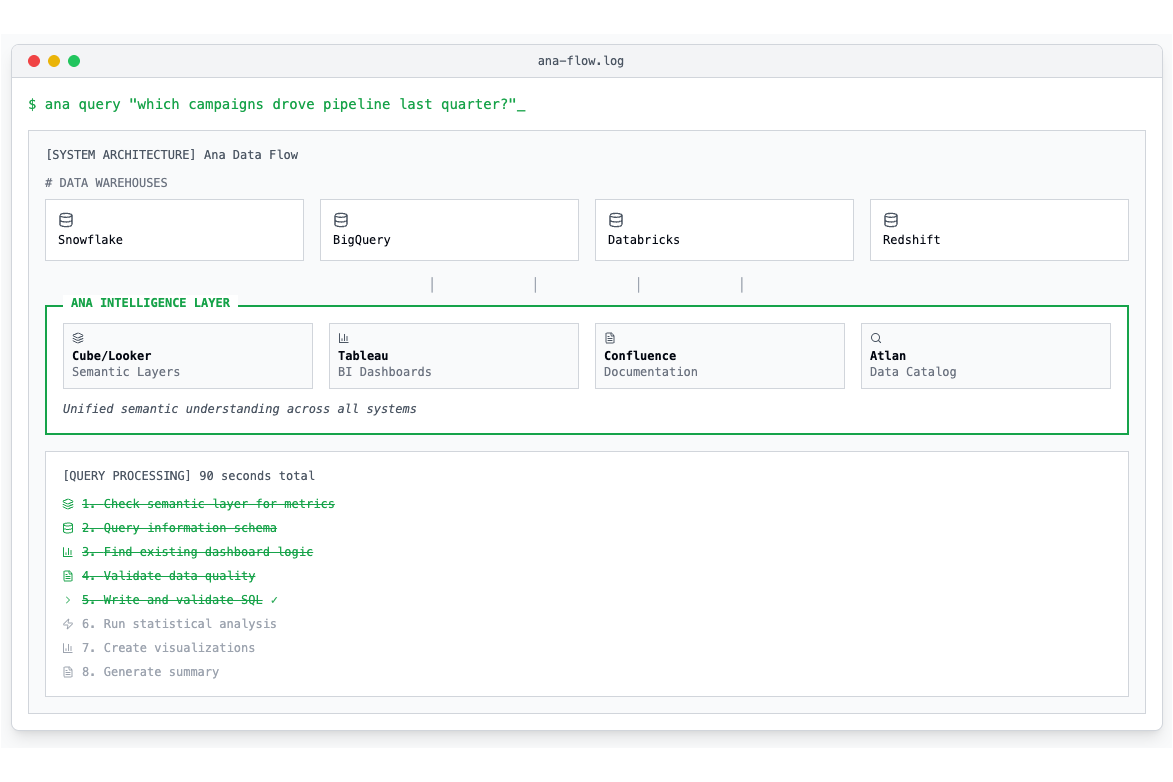 blog/introducing-ana/flow.png