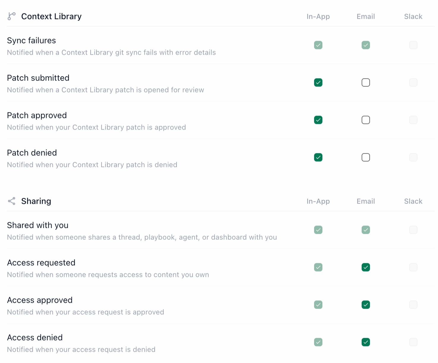 Notification settings — pick which events reach you and how