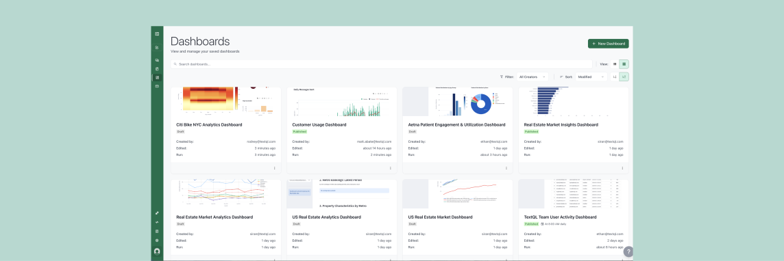 Dashboard view