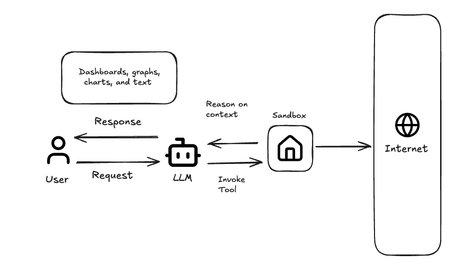 Sandbox Overview
