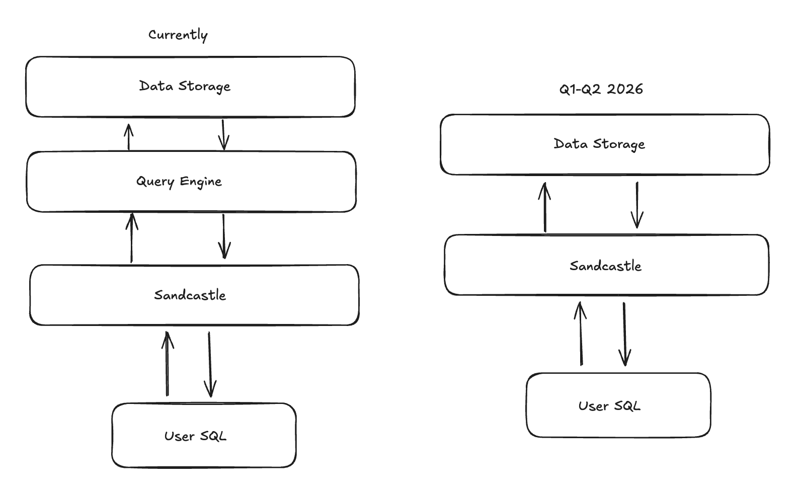 Native Query Engine