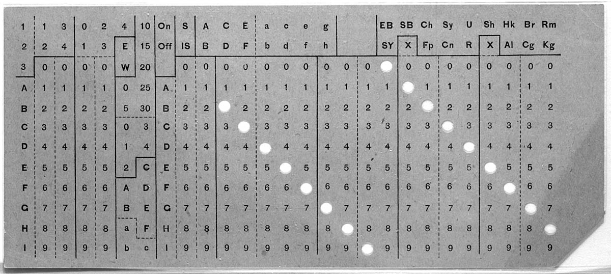 Hollerith punched card from the mid-1890s, holes punched across labeled columns